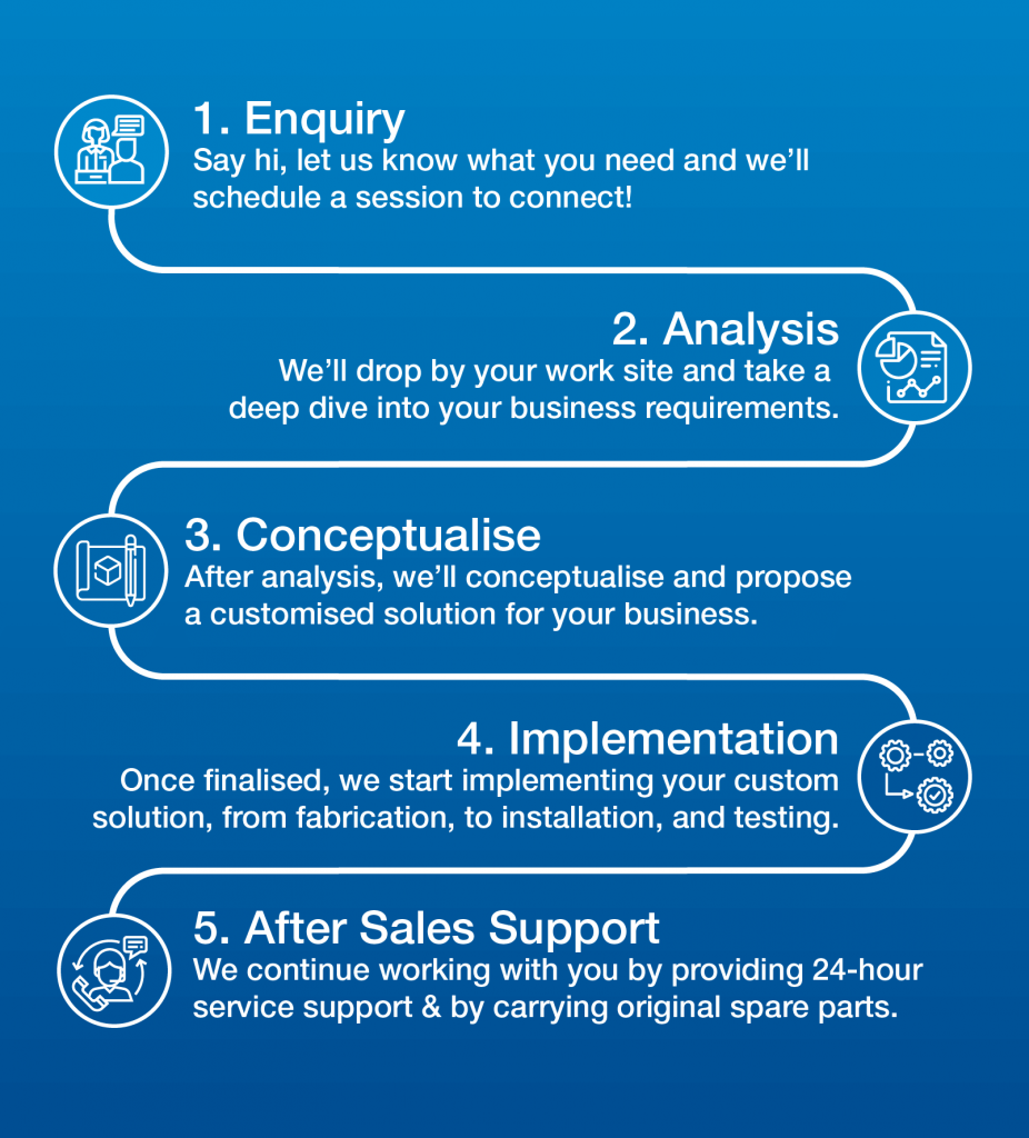 Our Services & Process - Continental Equipment